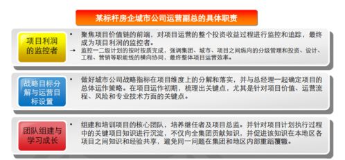房地產(chǎn)項(xiàng)目總經(jīng)理的運(yùn)營護(hù)城河 第一階段篇｜關(guān)于經(jīng)營，先運(yùn)動(dòng)起來